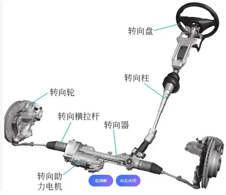 线控转向是什么意思？对车有什么用？